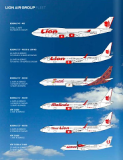 Sejarah Singkat Lion Air, Wings Air, Batik Air